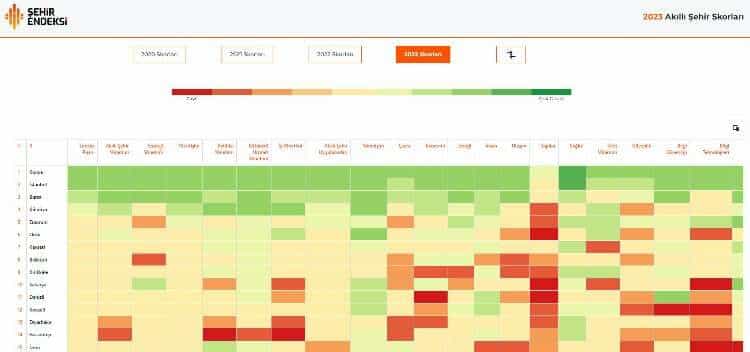 Kütahya'nın Akıllı Şehircilikte Sunduğu Benzersiz Çözümler