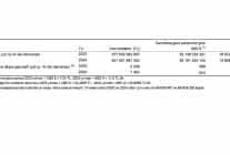 arastirma gelistirme faaliyetleri arastirmasi 2024