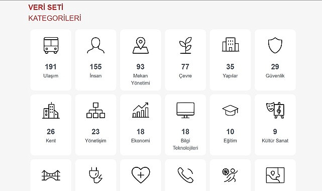 buyuksehir vatandaslara guvenli veri ulastiracak