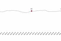 ekonomik guven endeksi ekim 2025