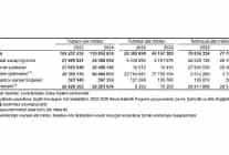 atik istatistikleri 2024