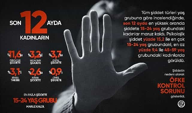 Eczacıbaşı Dynavit’ten Kadına Yönelik Şiddete Karşı Mücadele Günü farkındalık kampanyası 1 eczacibasi dynavitten kadina yonelik siddete karsi mucadele gunu farkindalik kampanyasi