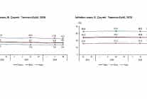isgucu istatistikleri iii ceyrek temmuz eylul 2025