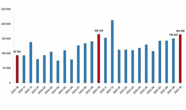 konut satis istatistikleri ekim 2025