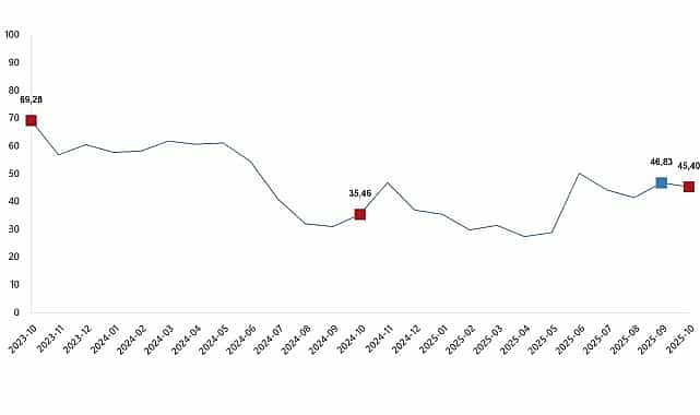 tarim urunleri uretici fiyat endeksi ekim 2025