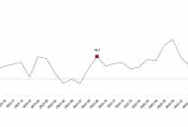 ticaret satis hacim endeksi eylul 2025