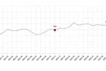 tuketici guven endeksi kasim 2025