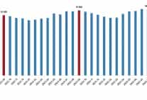 ucretli calisan istatistikleri eylul 2025