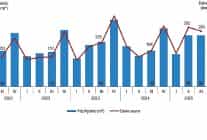 yapi izin istatistikleri iii ceyrek temmuz eylul 2025