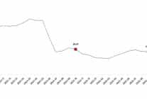 yurt disi uretici fiyat endeksi ekim 2025