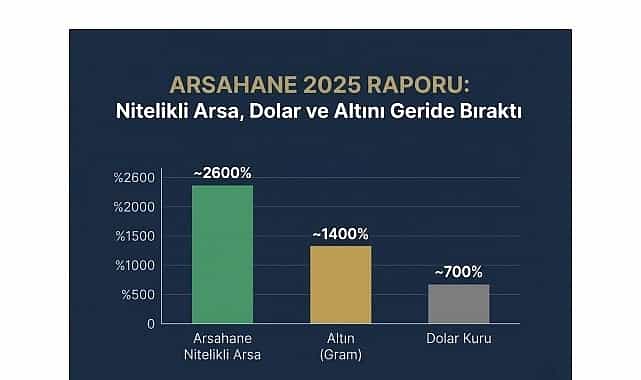 arsahaneden 2025 raporu nitelikli arsa dolar ve altini geride birakti