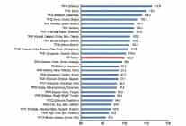 bolgesel satinalma gucu paritesi 2024