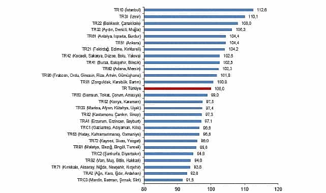 bolgesel satinalma gucu paritesi 2024