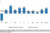 donemsel gayrisafi yurt ici hasila iii ceyrek temmuz eylul 2025