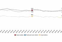 hizmet perakende ticaret ve insaat guven endeksleri aralik 2025