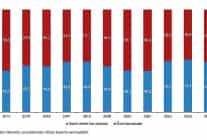 kultur ekonomisi 2024