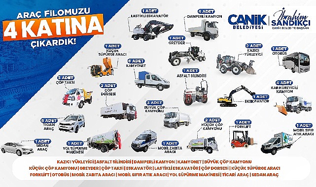 canikte guclu filo etkin hizmet 4 kat buyudu