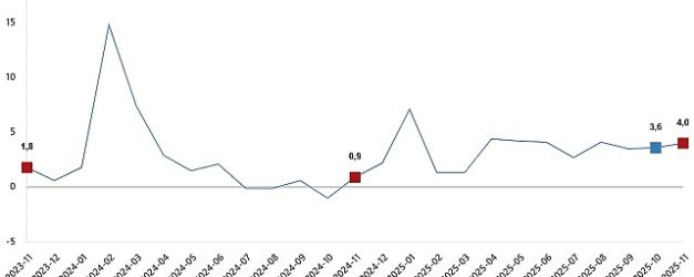 hizmet uretim endeksi kasim 2025