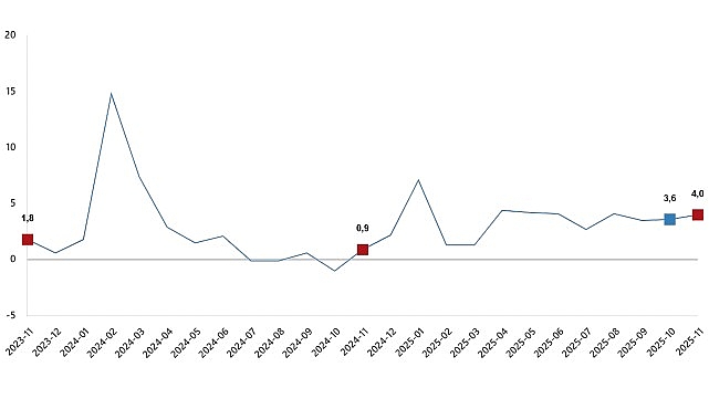 hizmet uretim endeksi kasim 2025
