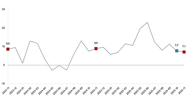 Ticaret Satış Hacim Endeksi, Kasım 2025 1 ticaret satis hacim endeksi kasim 2025